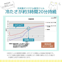 嬰兒涼感用品持續三小時以上