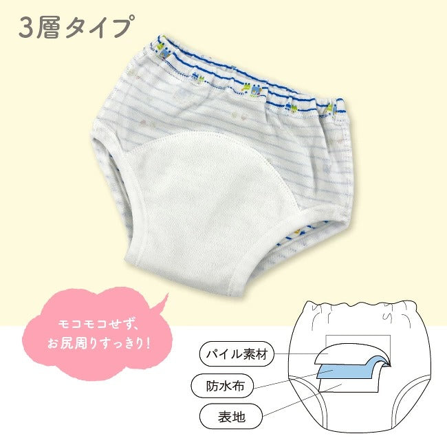 展示訓練褲 3 層輕盈吸水結構的剖面圖