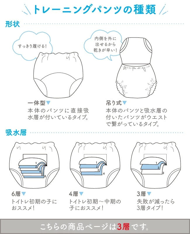 展示訓練褲 3 層輕盈吸水結構的剖面圖